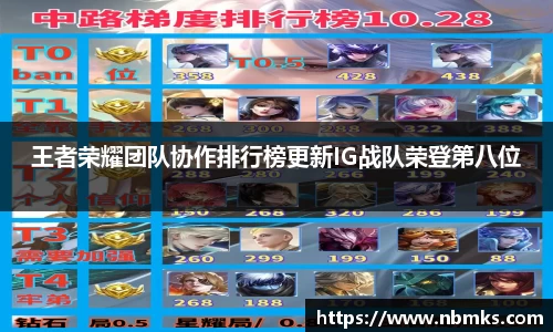 王者荣耀团队协作排行榜更新IG战队荣登第八位